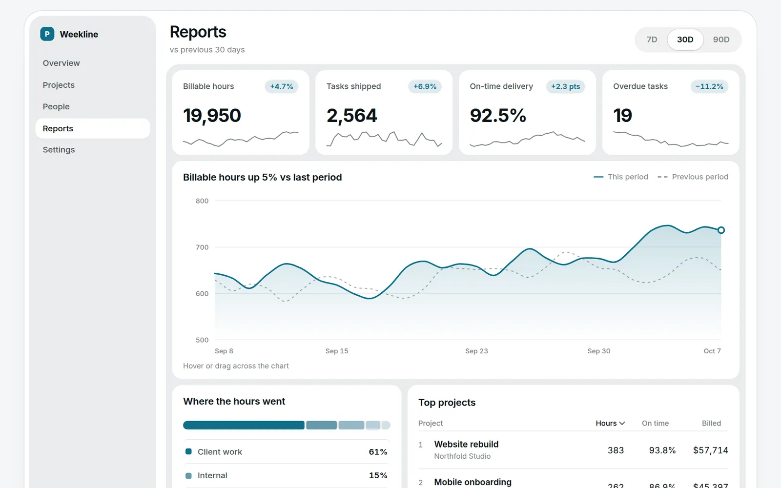 Product website with a live dashboard screens